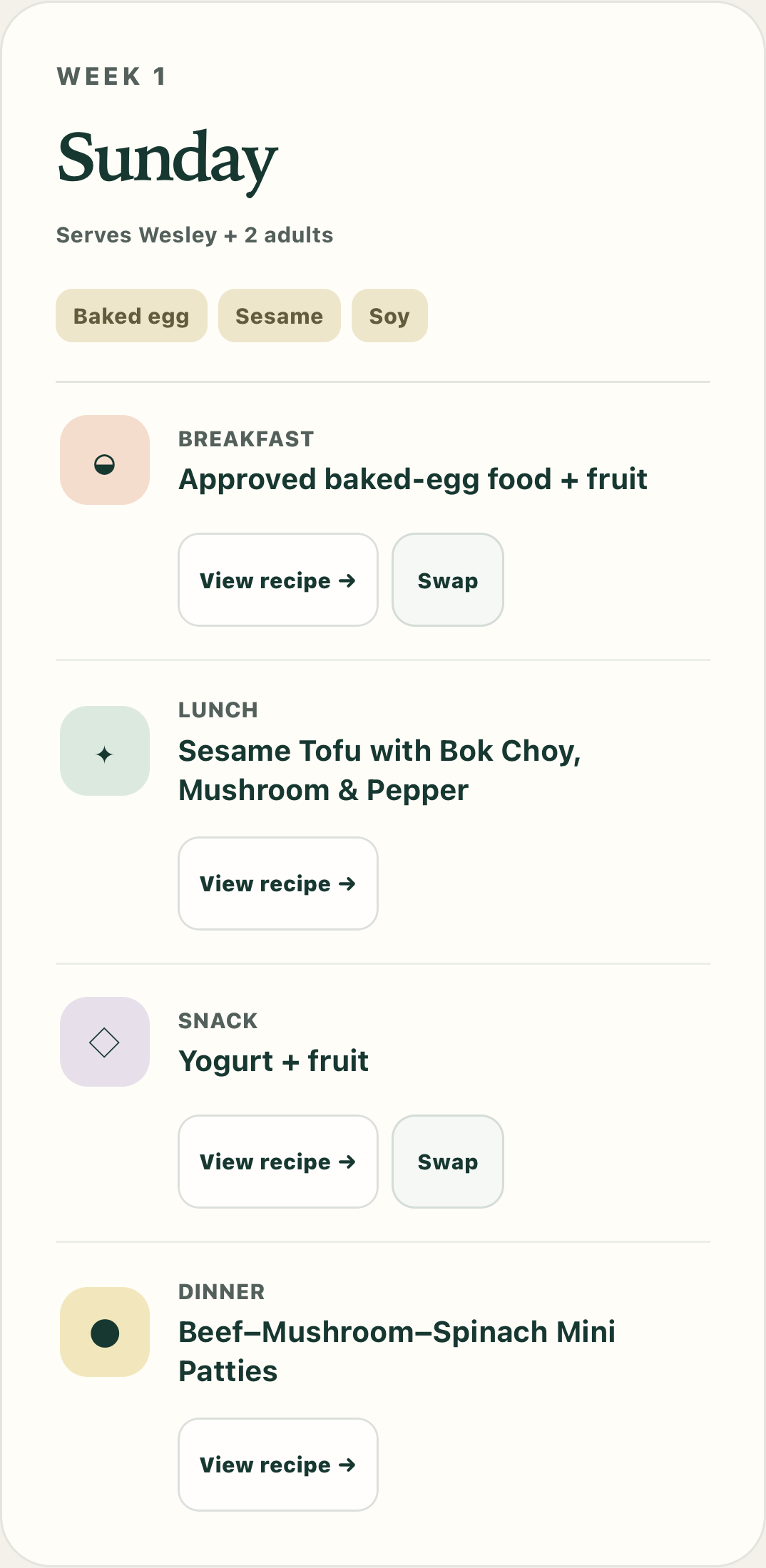 A complete day showing breakfast, lunch, snack, dinner, and household portions